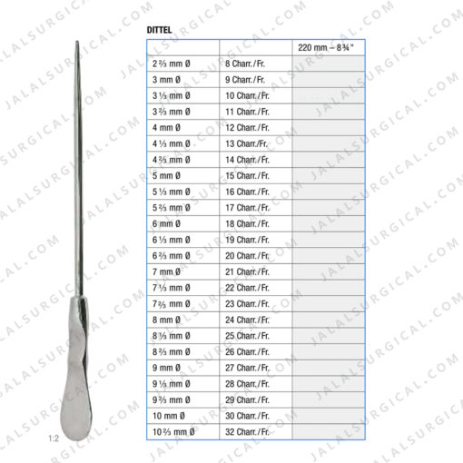 dittel dilating bougies