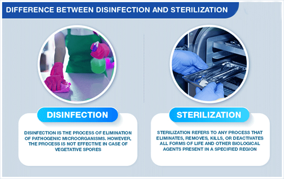 Sterilization VS Disinfection of Surgical Instruments